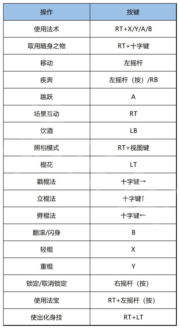 《黑神话悟空》攻略情流程图文-5.jpg