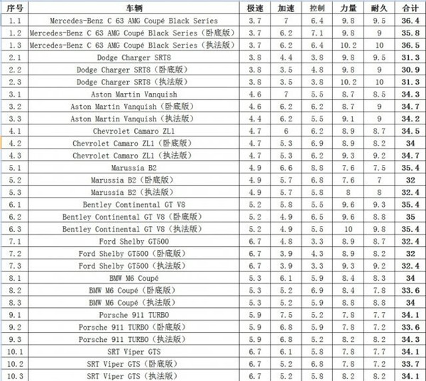 【5.05】PS4《极品飞车18：生存竞速.Need for Speed Rivals》CUSA35974中文版PKG+v1.04补丁下载-4.jpg