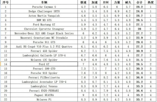 【5.05】PS4《极品飞车18：生存竞速.Need for Speed Rivals》CUSA35974中文版PKG+v1.04补丁下载-3.jpg