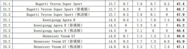【5.05】PS4《极品飞车18：生存竞速.Need for Speed Rivals》CUSA35974中文版PKG+v1.04补丁下载-6.jpg