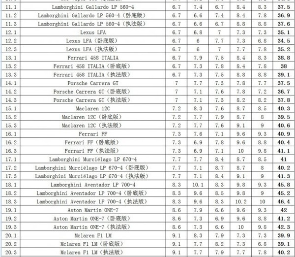 【5.05】PS4《极品飞车18：生存竞速.Need for Speed Rivals》CUSA35974中文版PKG+v1.04补丁下载-5.jpg