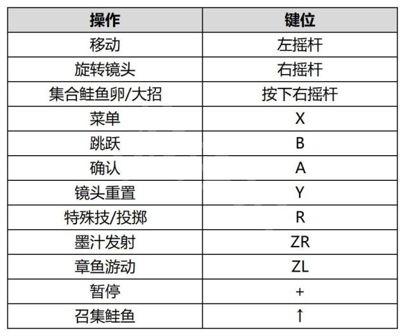 switch《斯普拉遁3》美版中文[XCZ]+10.0.0补丁+3DLC下载-2.jpg