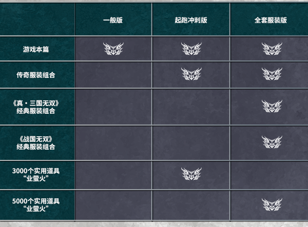 PC《无双深渊》豪华中文|Build.18934401-1.4.0+预购特典+季票+全DLC-支持手柄下载-2.png