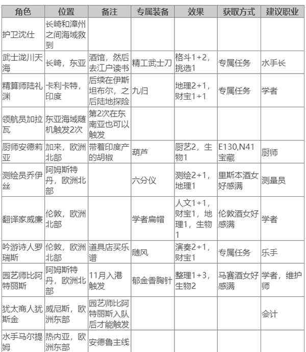 switch《风帆航行 Sailing the winds》美版中文【NSZ】下载-1.png
