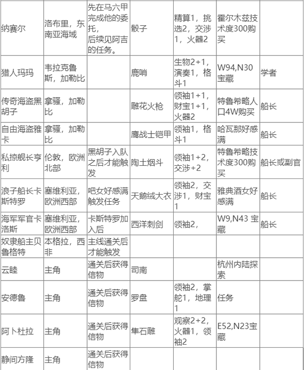 switch《风帆航行 Sailing the winds》美版中文【NSZ】下载-3.png