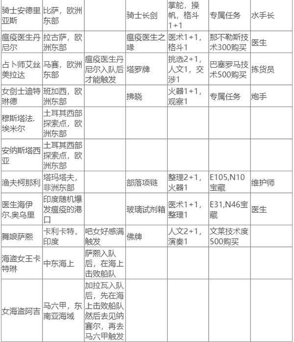 switch《风帆航行 Sailing the winds》美版中文【NSZ】下载-2.png