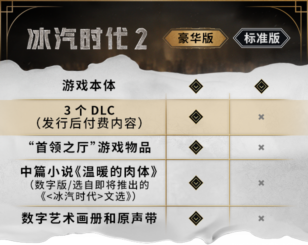 pc《冰汽时代2》中字-国语【V1.5.2-575151-破碎理想国+全DLC+预购奖励+原生带-数字画册+中篇小说+修改器】下载-5.jpg
